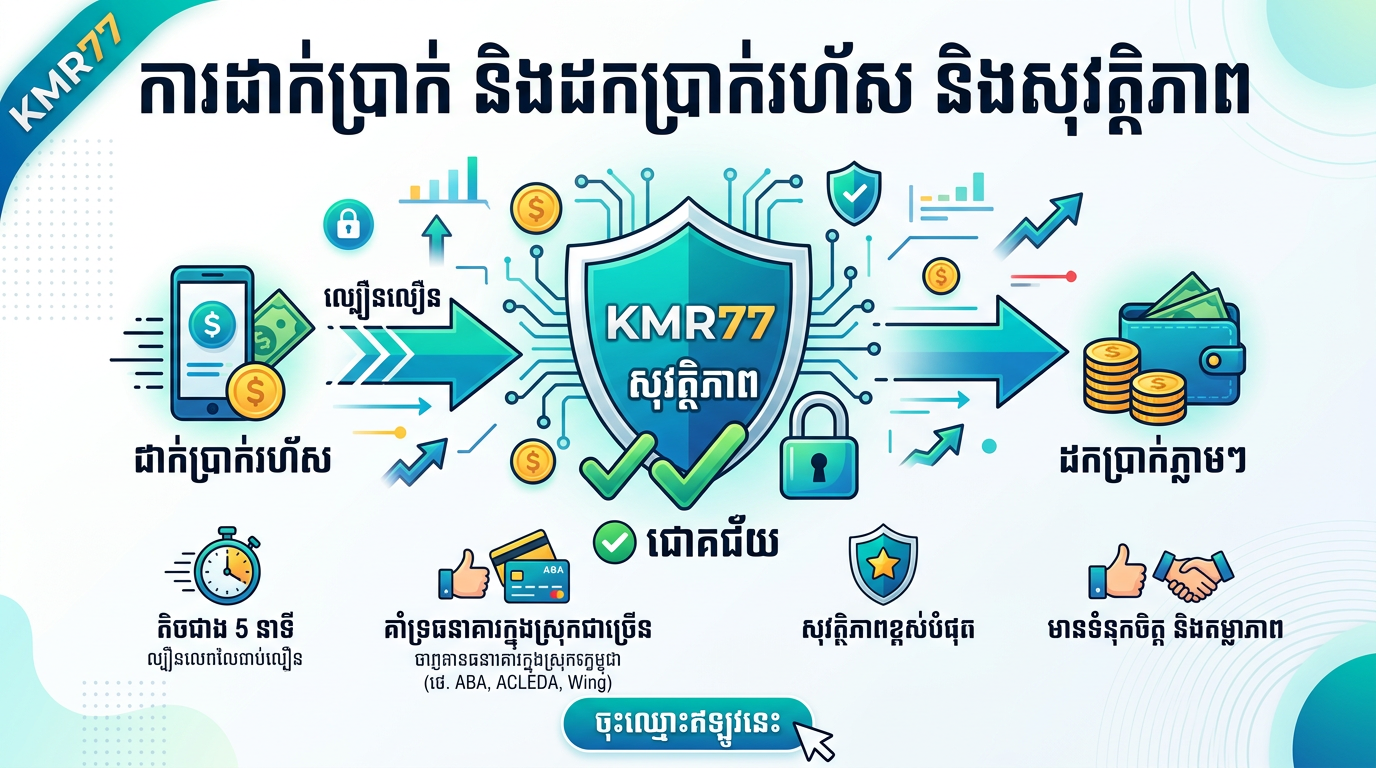 KMR77 Promotion - ប្រូម៉ូសិនបន្តសម្រាប់អ្នកលេងដែលមានស្រាប់